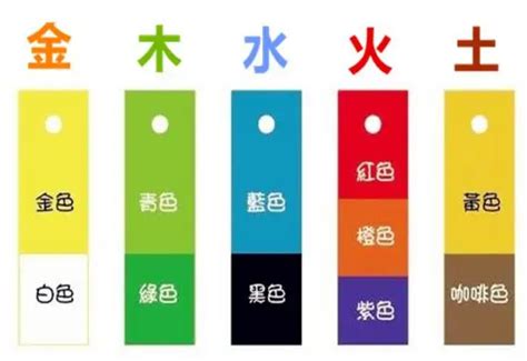 塑料五行属什么|塑料五行属什么，求教中医或风水达人，橡胶和塑料的五行属性